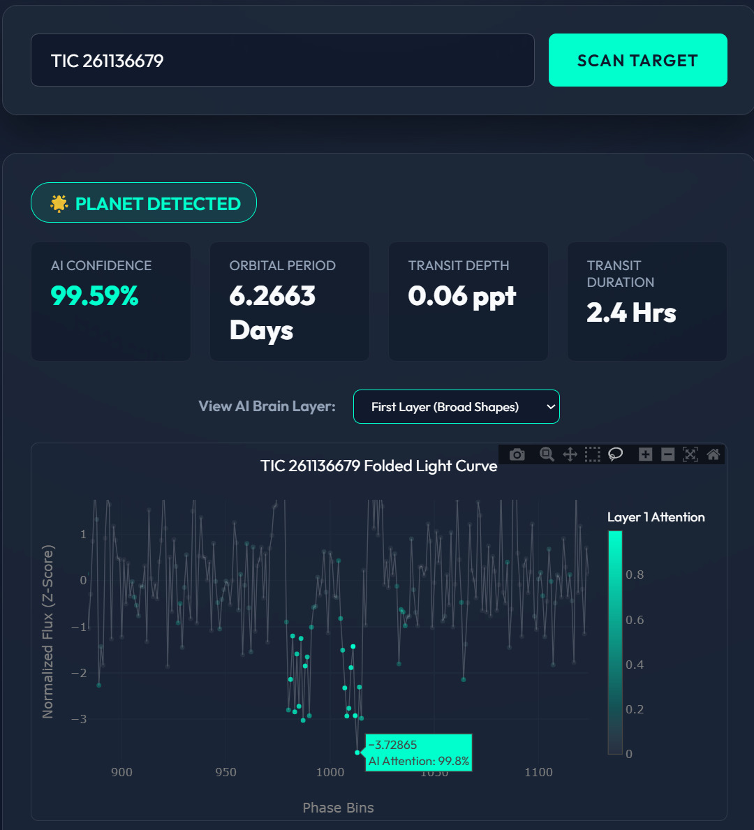 XAI Dashboard Interface