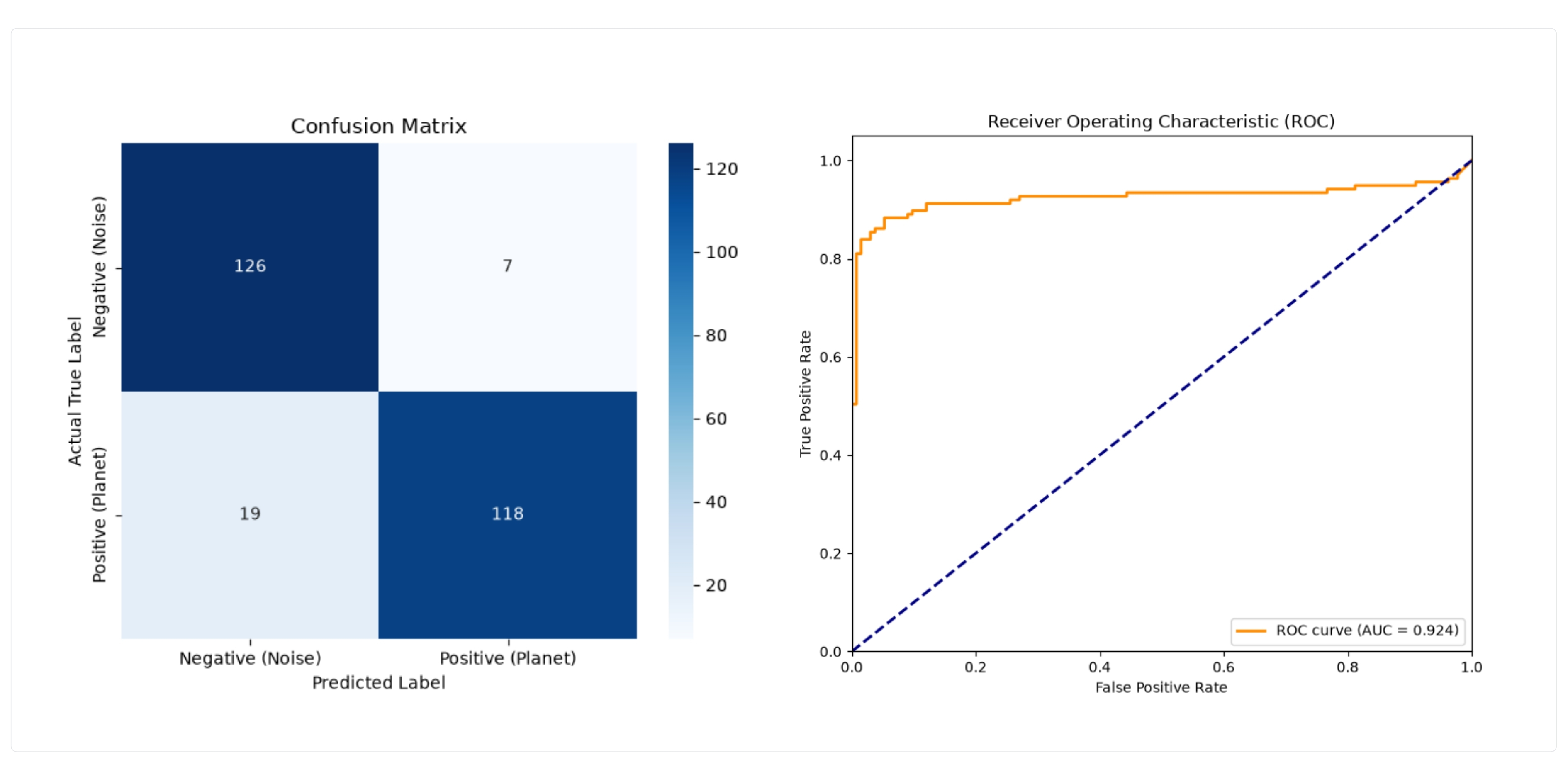 CNN Performance Metrics