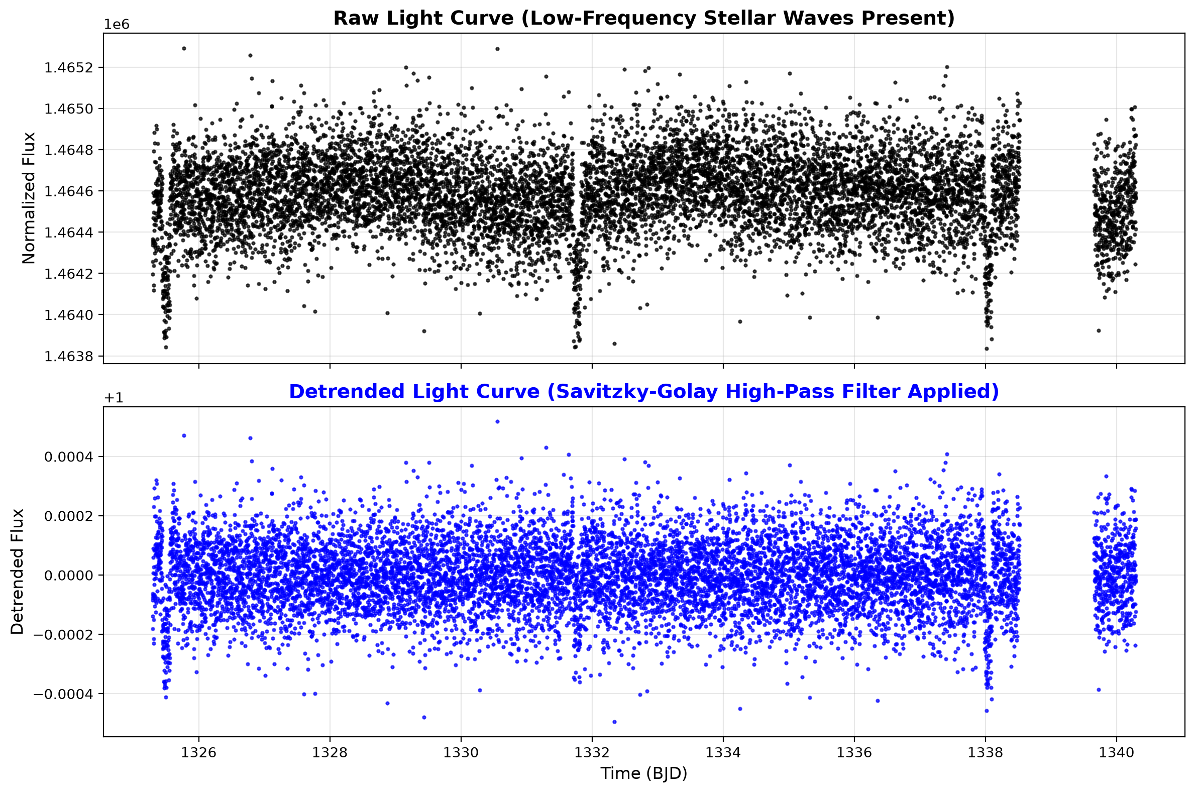 Raw vs Detrended Light Curve